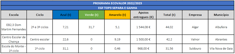 Ecovalor